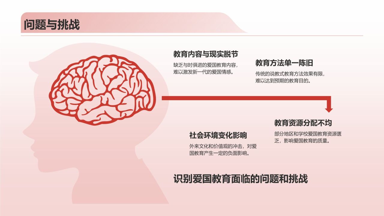红色复古风爱国教育PPT模板