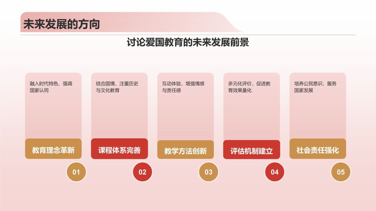 红色复古风爱国教育PPT模板