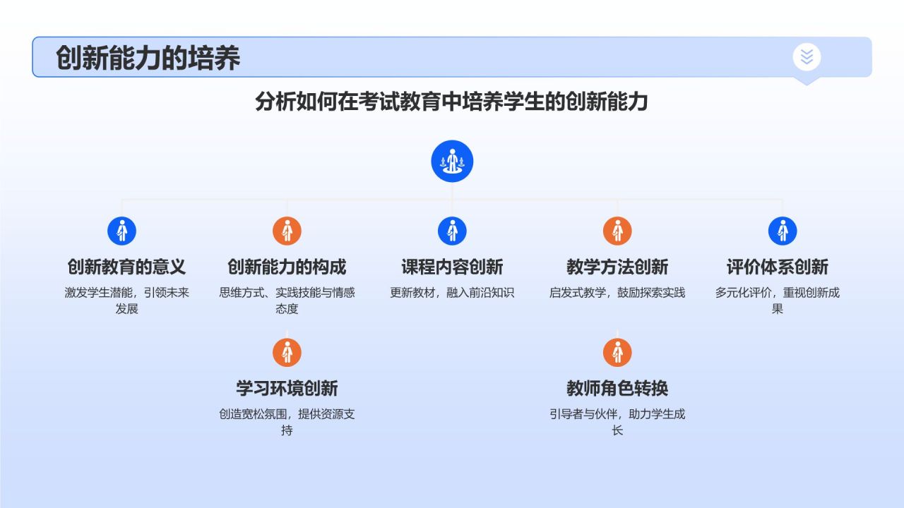 蓝色3D风考试教育PPT模板
