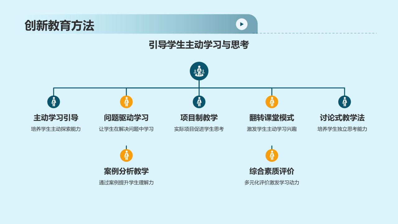 蓝色插画风考试教育PPT模板