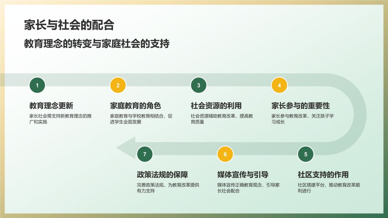 绿色插画风考试教育PPT模板