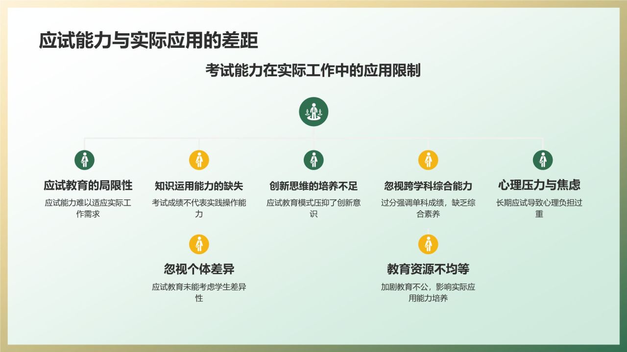 绿色插画风考试教育PPT模板