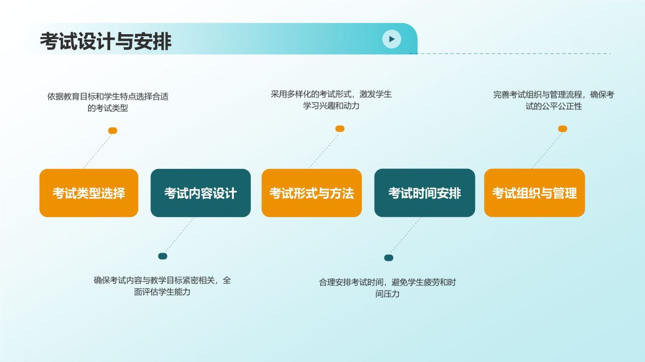 蓝色商务风考试教育PPT模板