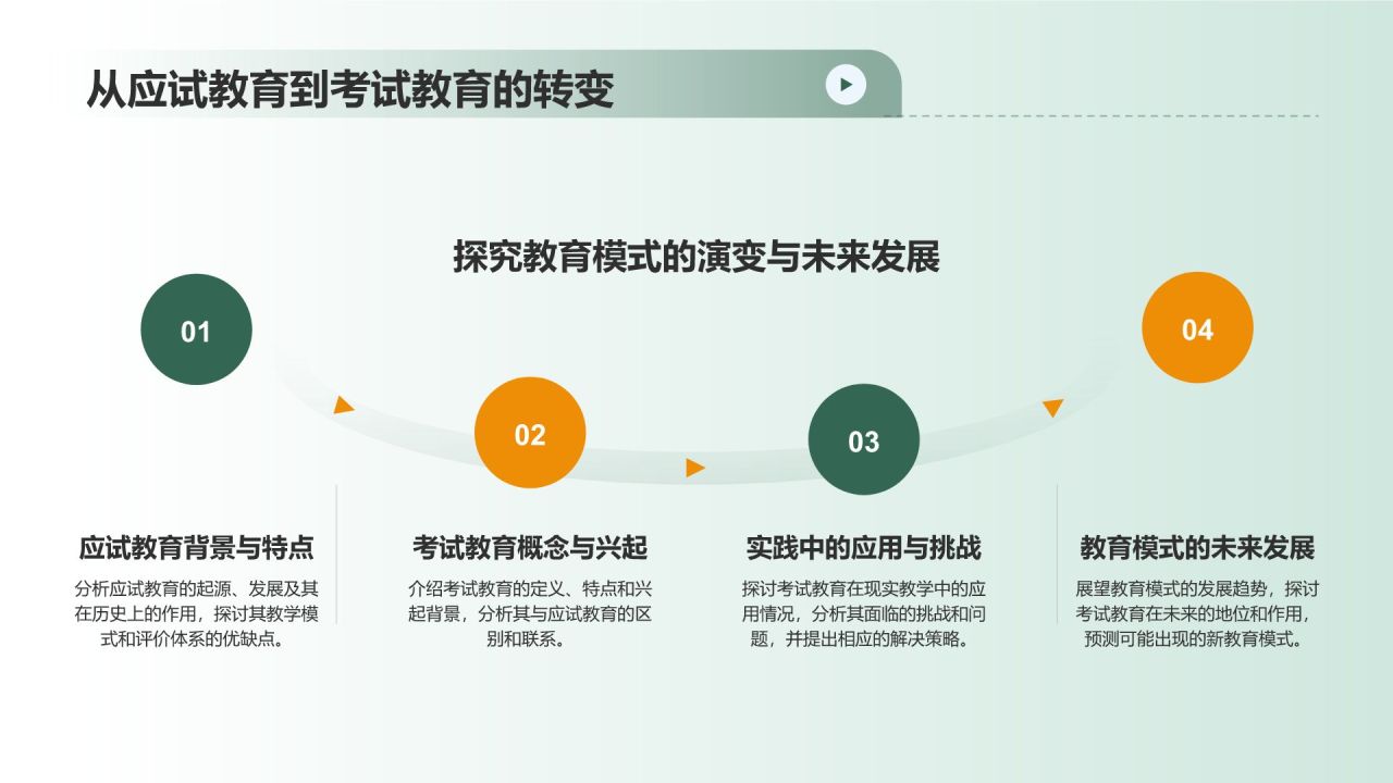 绿色商务风考试教育PPT模板