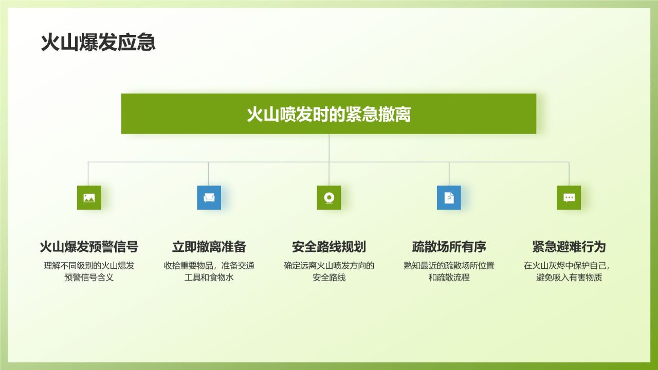 绿色3D风自然灾害防范PPT模板