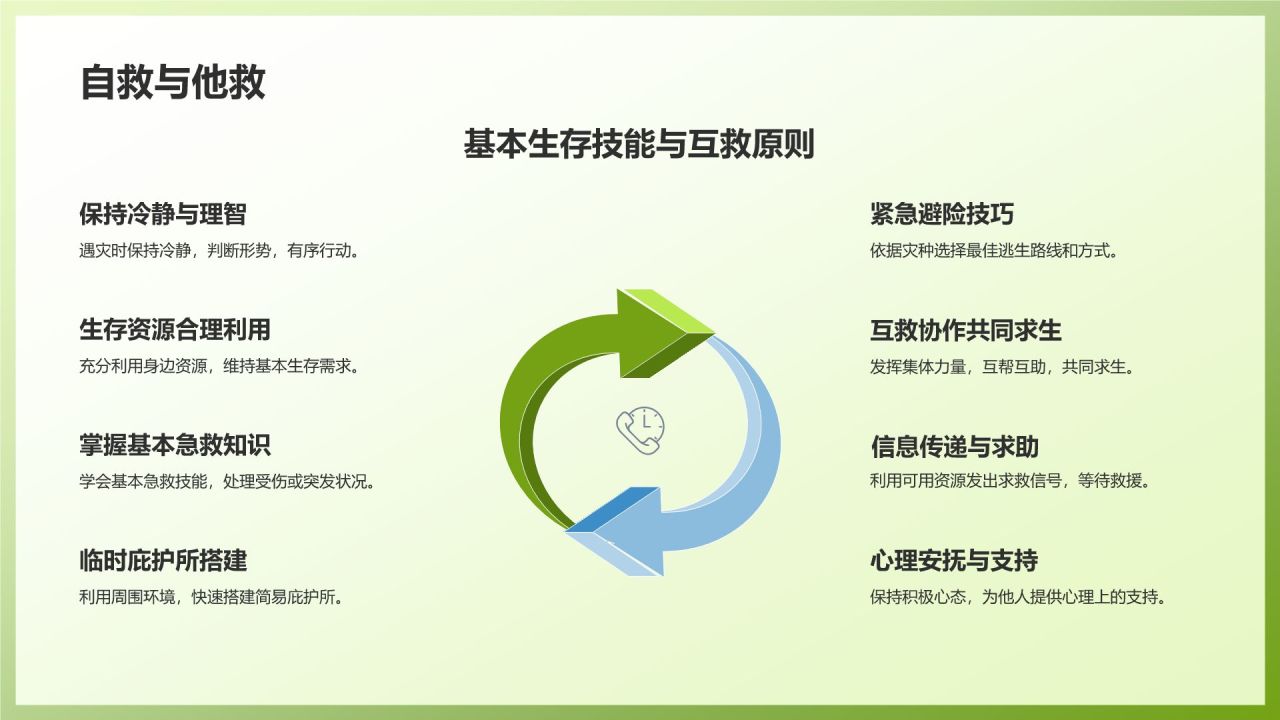 绿色3D风自然灾害防范PPT模板