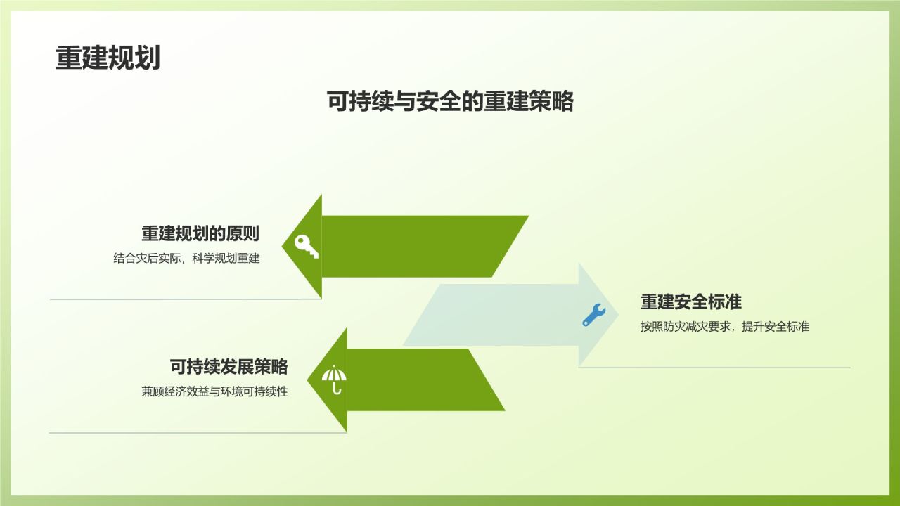 绿色3D风自然灾害防范PPT模板
