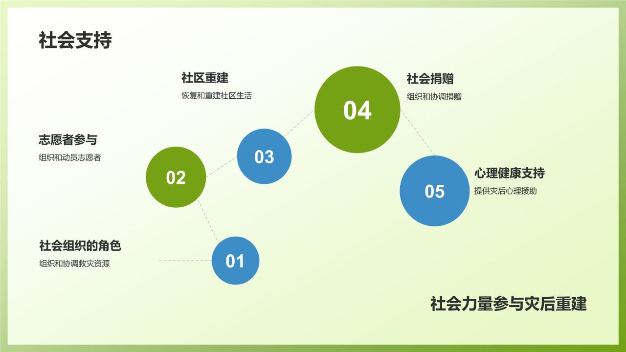 绿色3D风自然灾害防范PPT模板