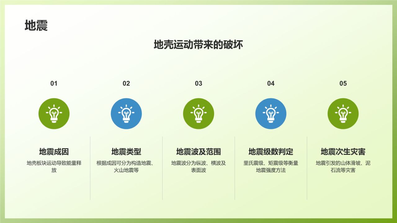 绿色3D风自然灾害防范PPT模板