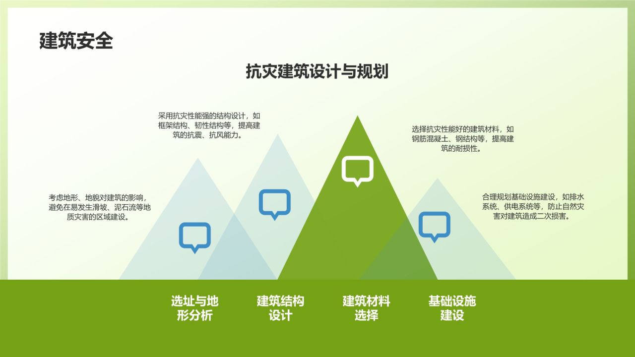 绿色3D风自然灾害防范PPT模板