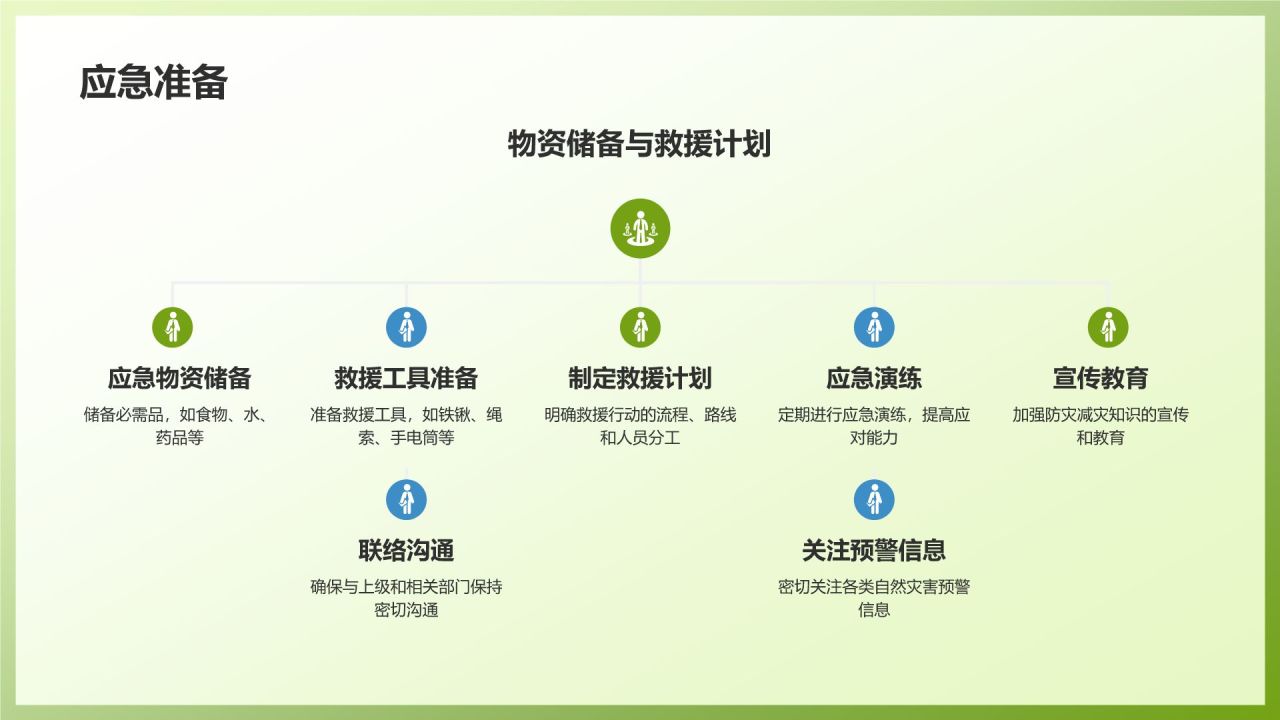 绿色3D风自然灾害防范PPT模板