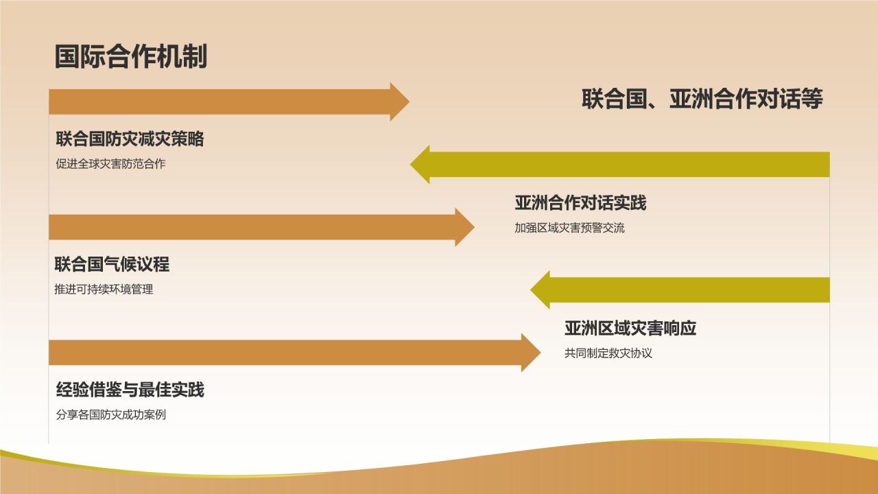 橙色摄影风自然灾害防范PPT模板