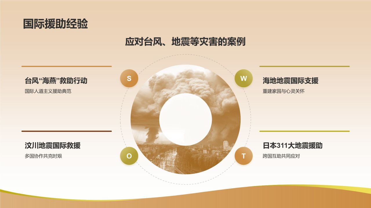 橙色摄影风自然灾害防范PPT模板
