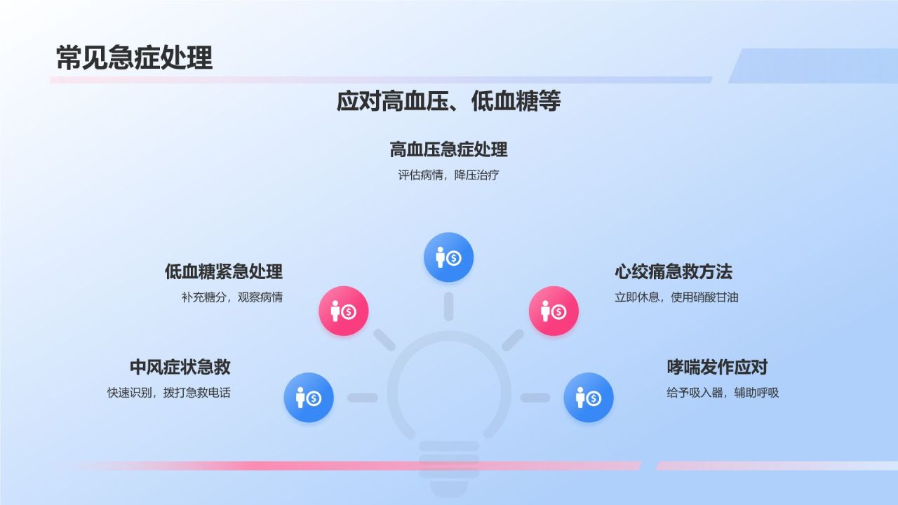 蓝色3D风急救培训PPT模板