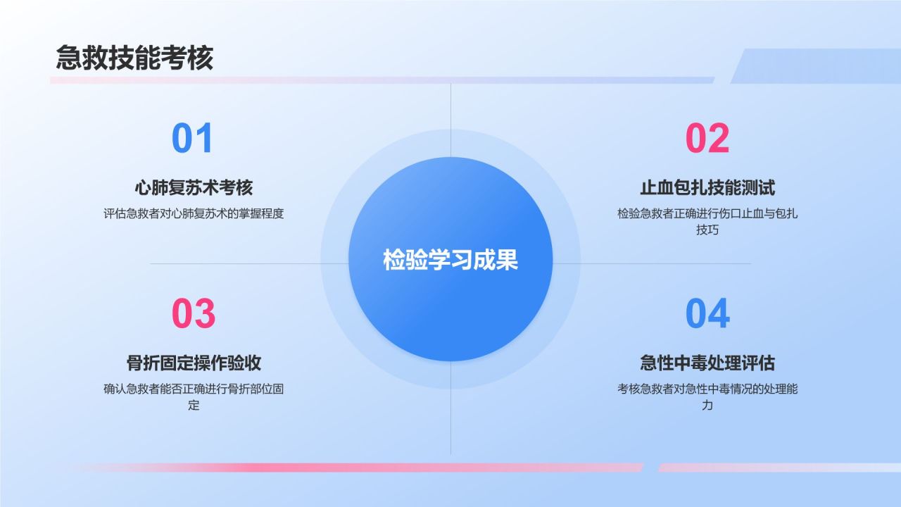 蓝色3D风急救培训PPT模板
