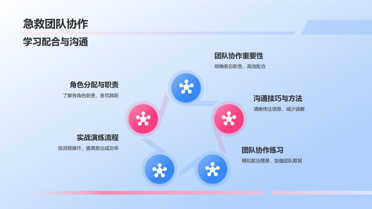 蓝色3D风急救培训PPT模板