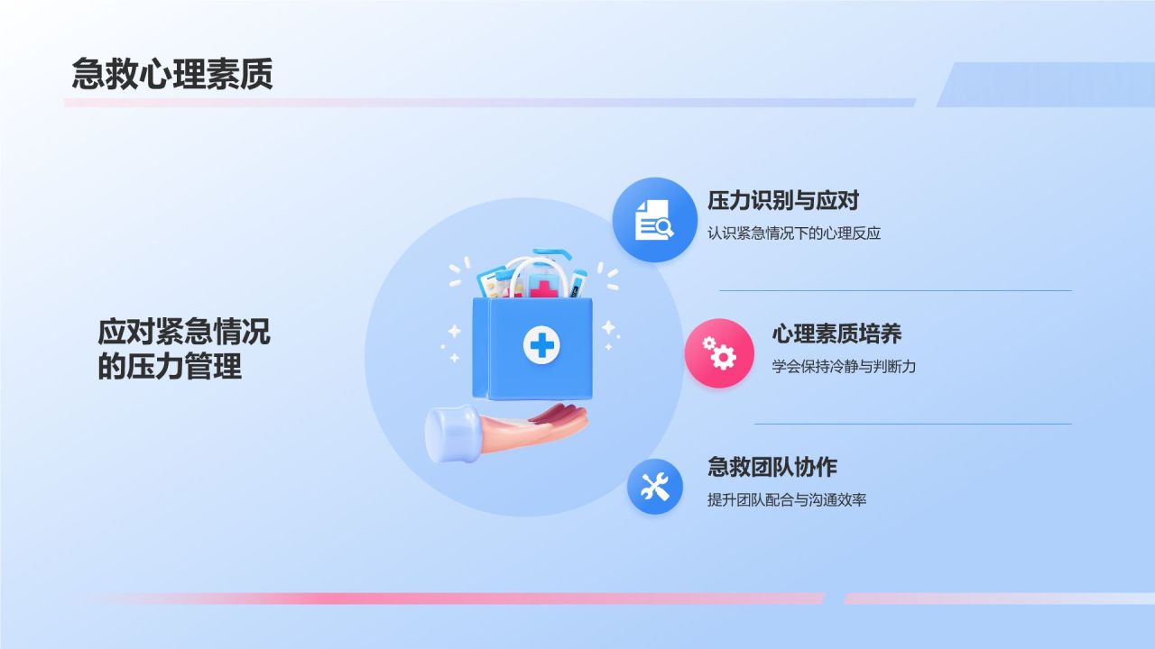蓝色3D风急救培训PPT模板