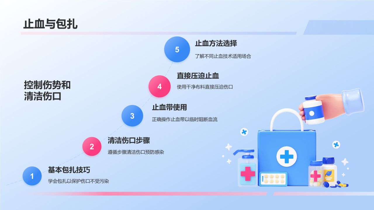 蓝色3D风急救培训PPT模板