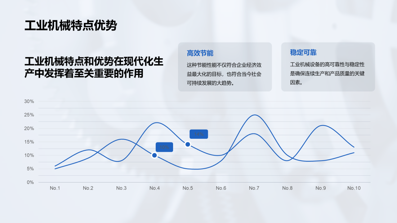 蓝色商务简约工业机械安全教育PPT模板