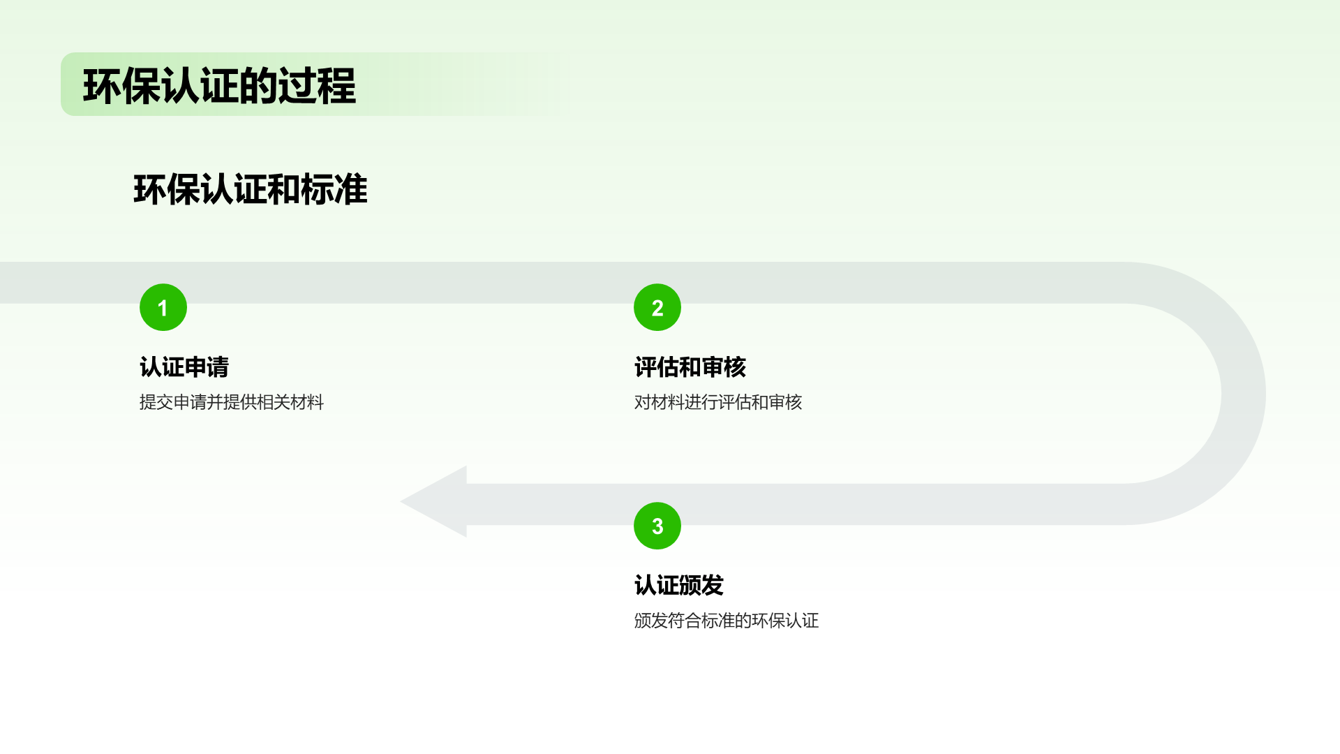 绿色扁平简约环保家具材料PPT模板