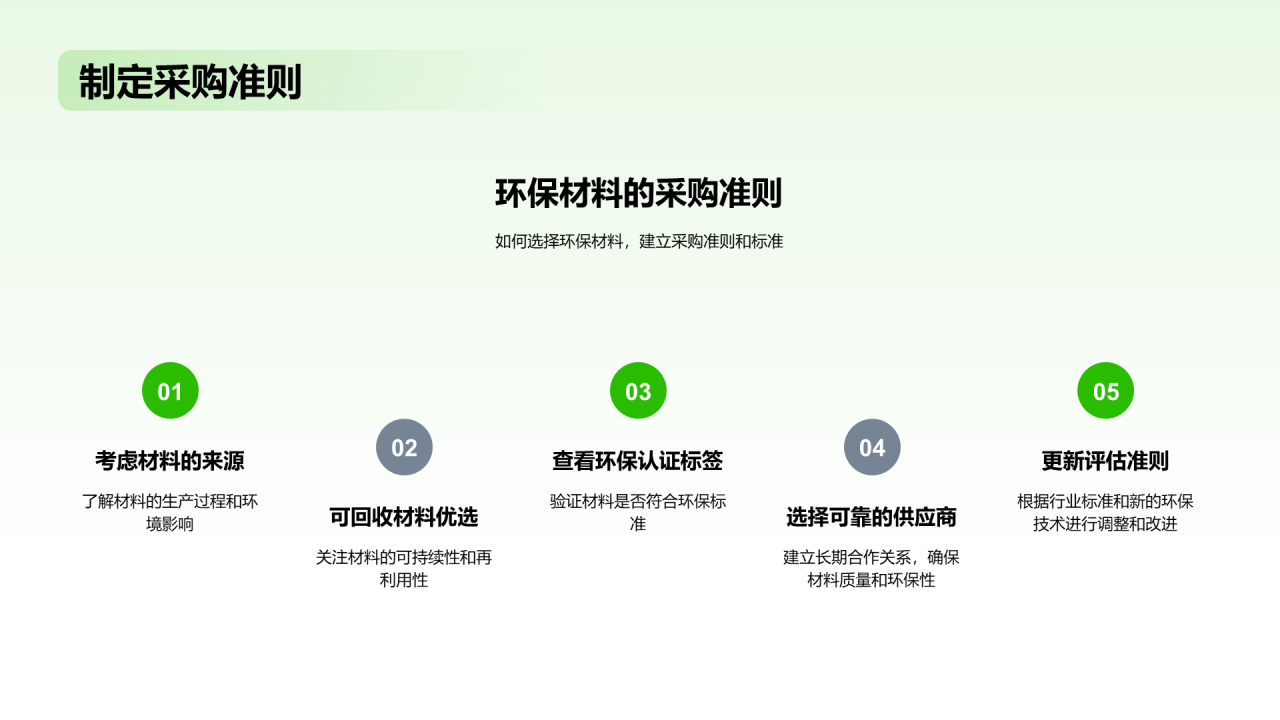 绿色扁平简约环保家具材料PPT模板
