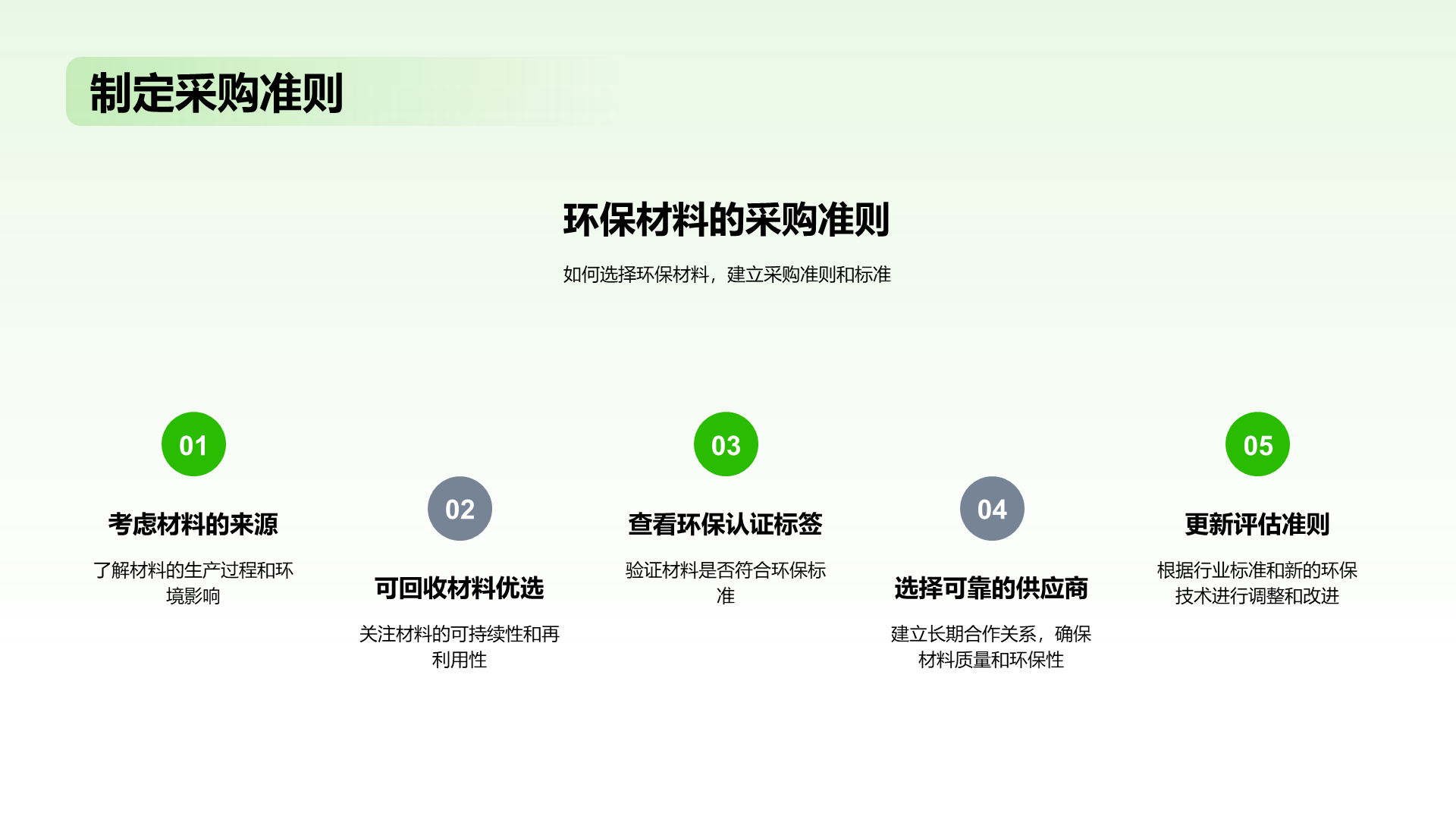 绿色扁平简约环保家具材料PPT模板