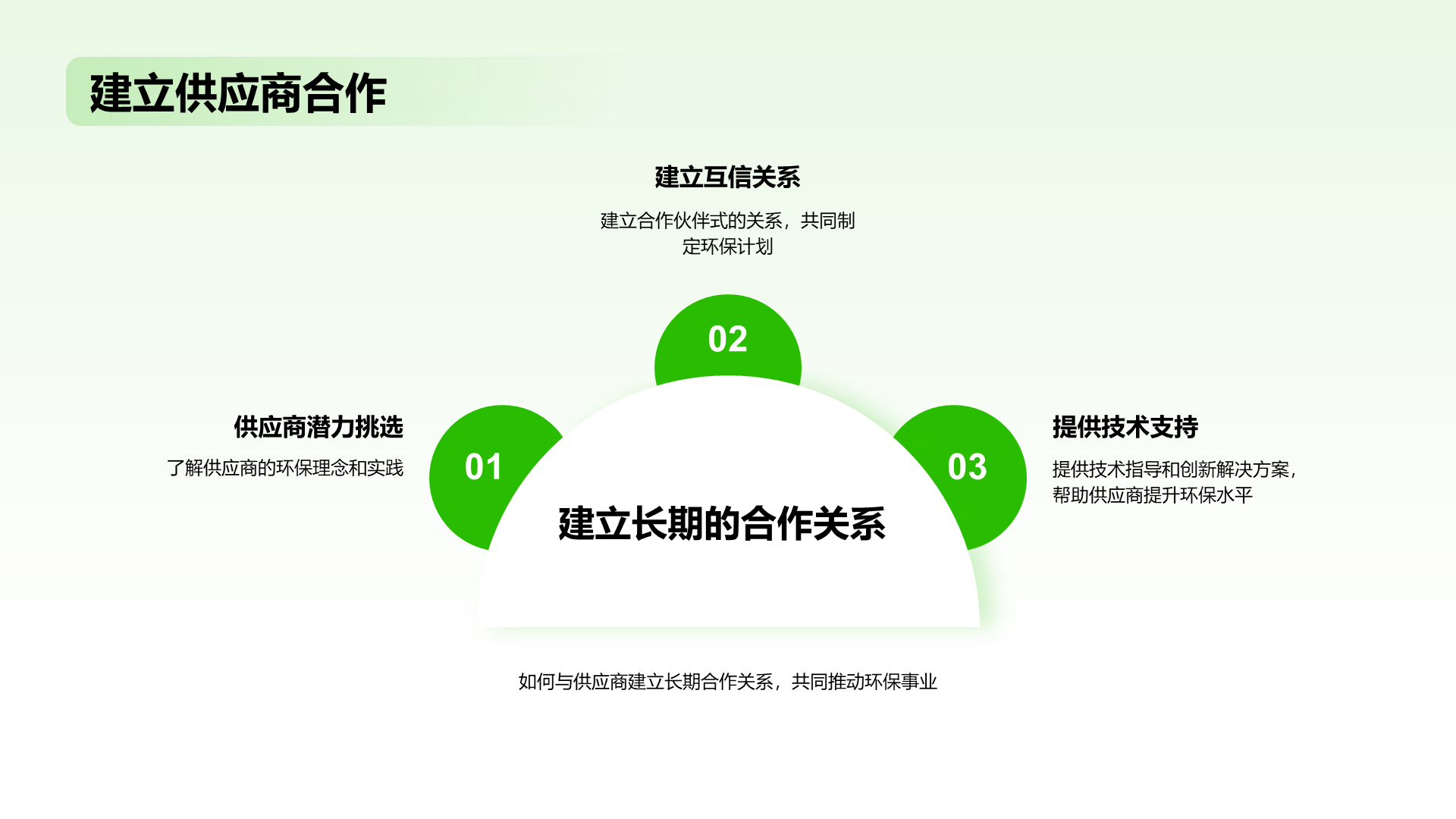 绿色扁平简约环保家具材料PPT模板