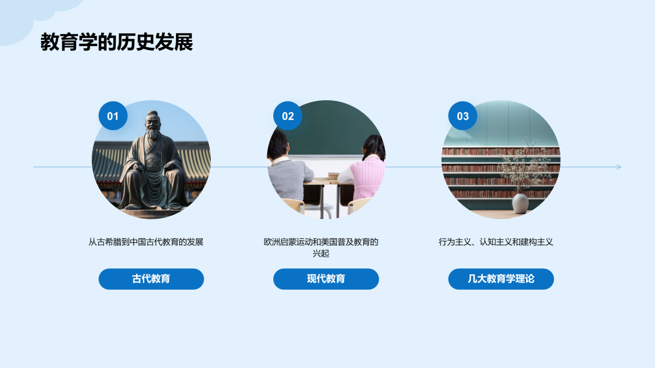 蓝色插画教育学变革事件培训课件PPT模板