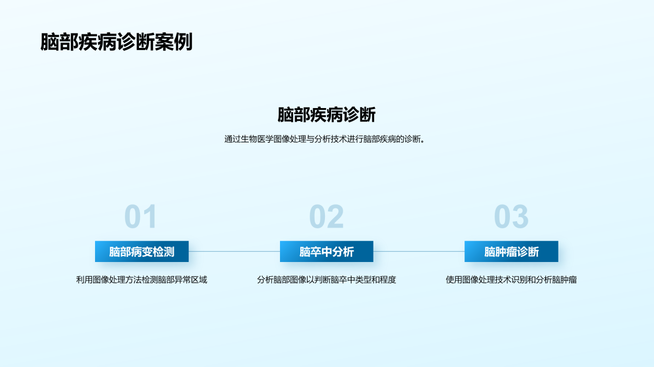 蓝色简约现代生物医学图像PPT模板