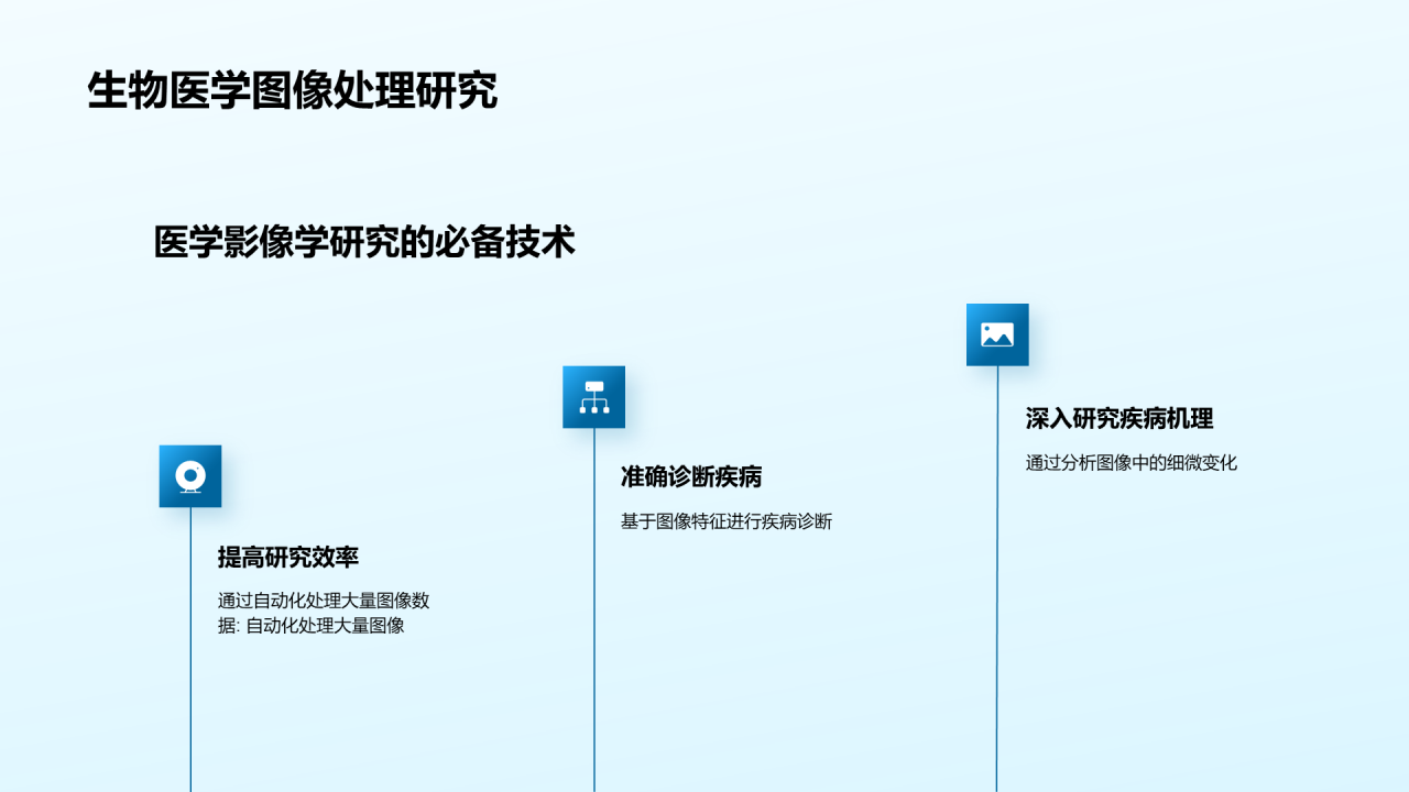 蓝色简约现代生物医学图像PPT模板
