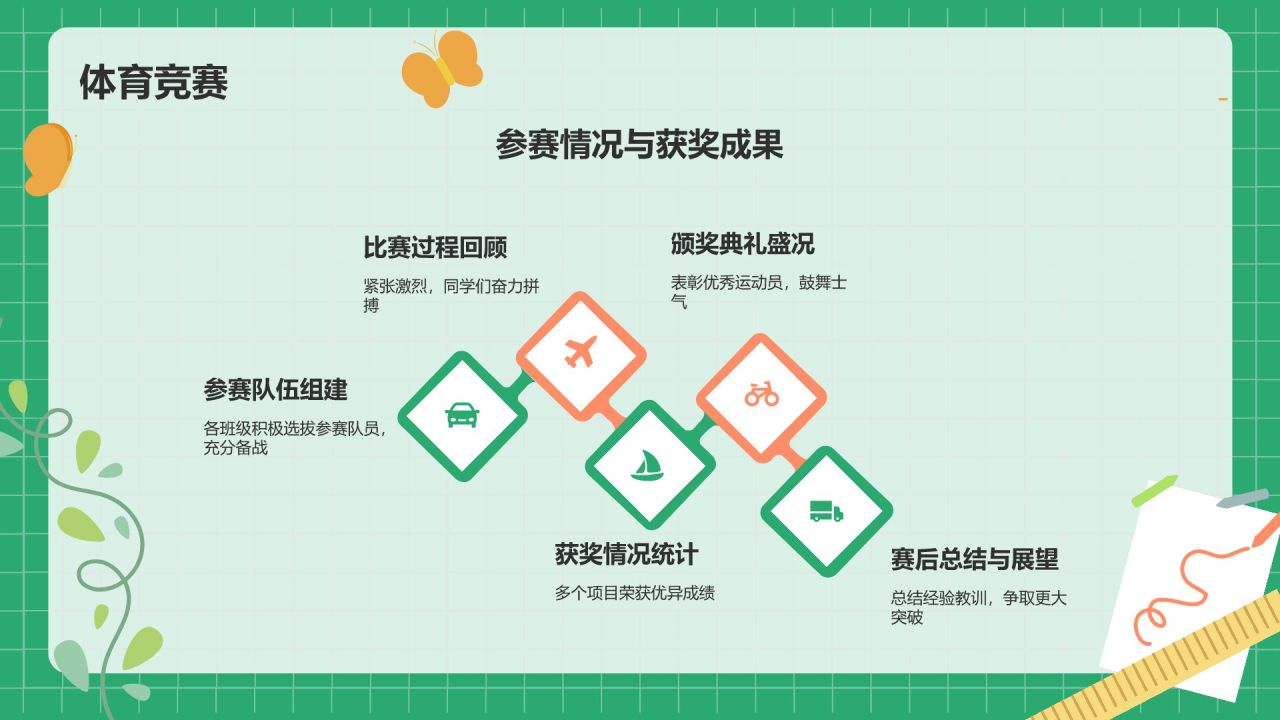 绿色小清新家长会PPT模板