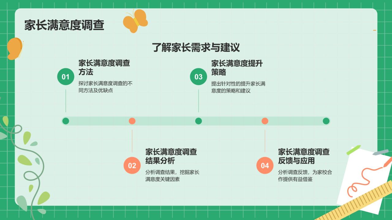 绿色小清新家长会PPT模板