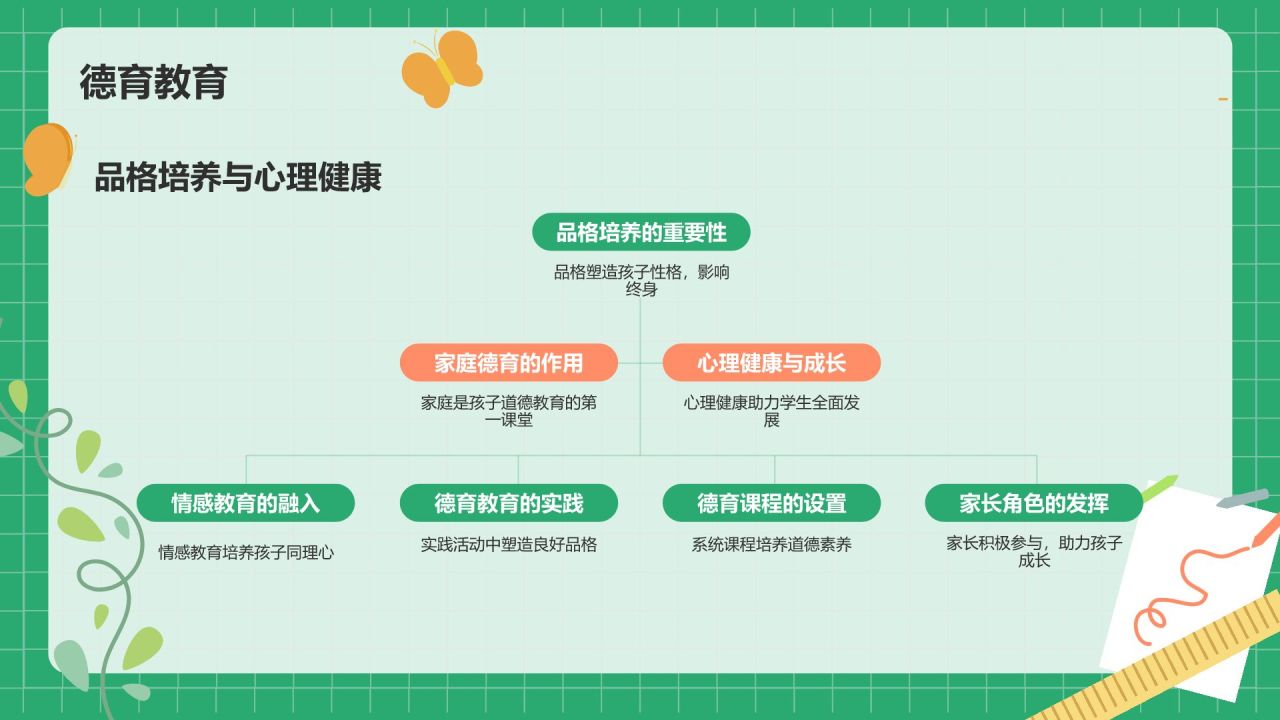 绿色小清新家长会PPT模板