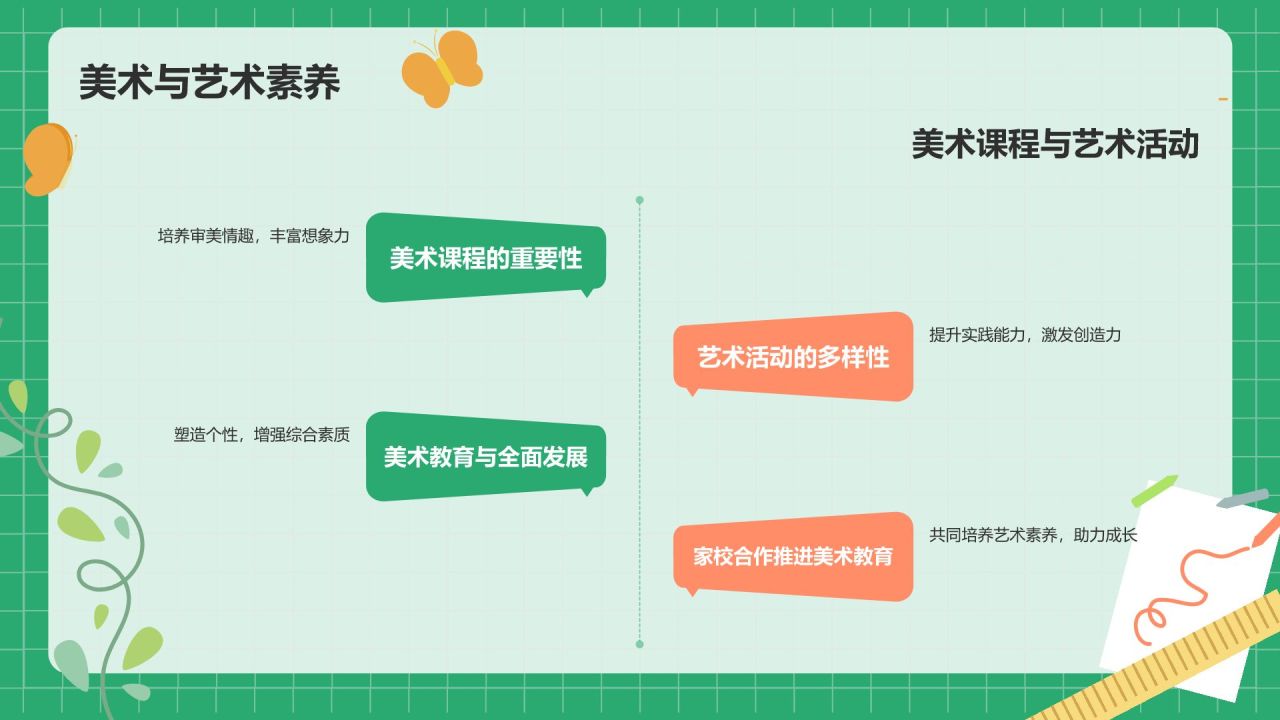 绿色小清新家长会PPT模板