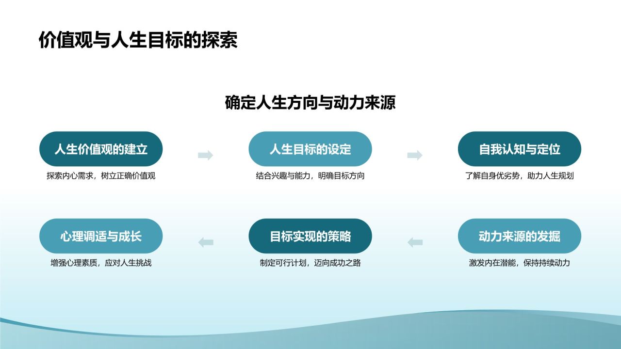 蓝色小清新大学生生心理健康PPT模板
