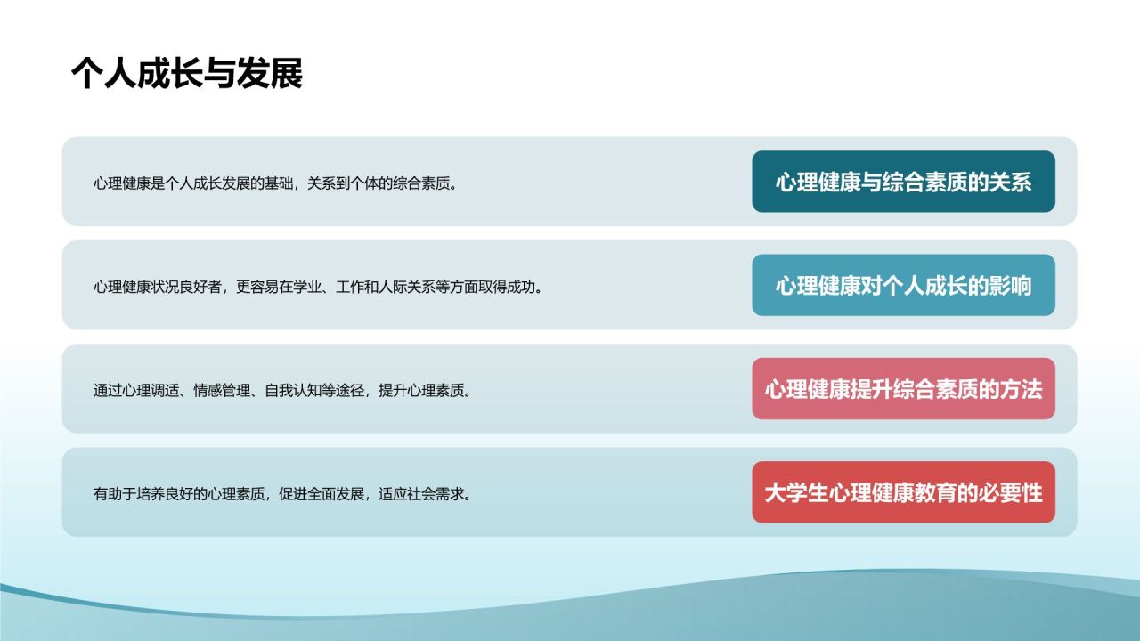 蓝色小清新大学生生心理健康PPT模板