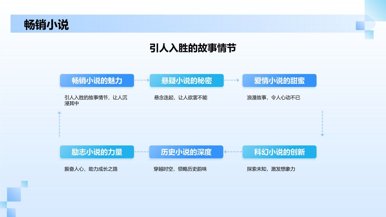 蓝色商务风读书分享PPT模板