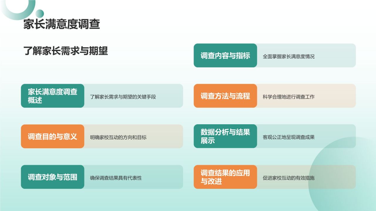 绿色小清新家长会PPT模板