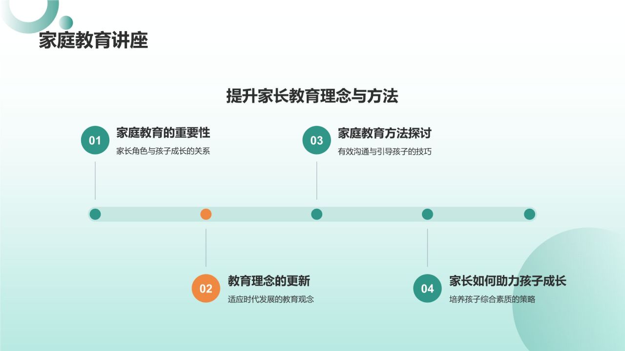 绿色小清新家长会PPT模板