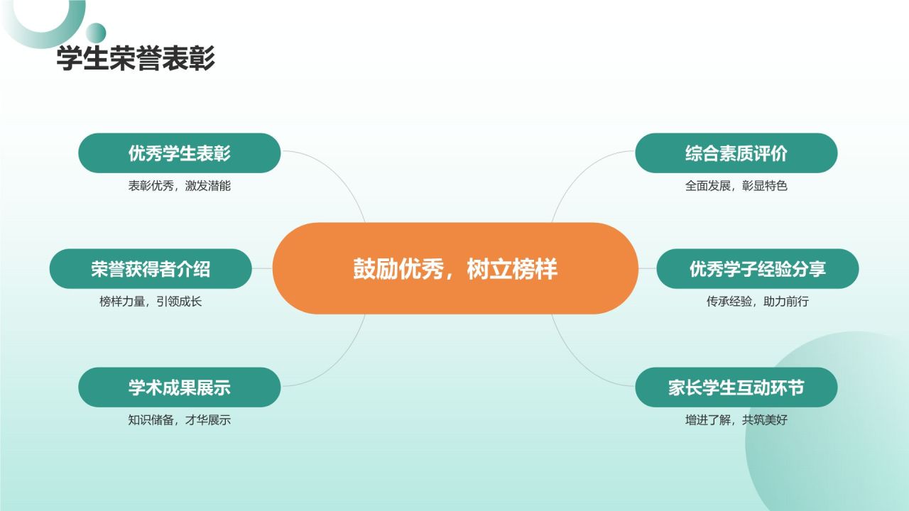 绿色小清新家长会PPT模板