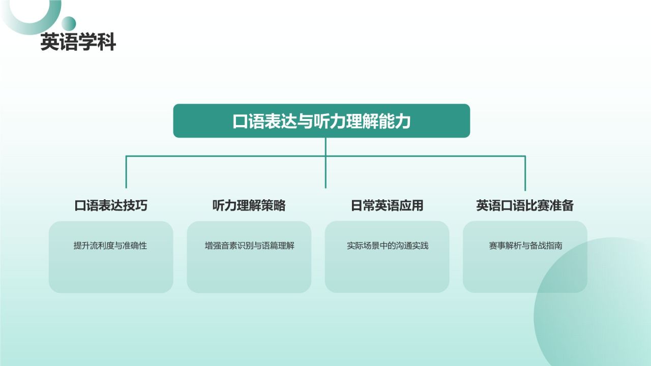 绿色小清新家长会PPT模板
