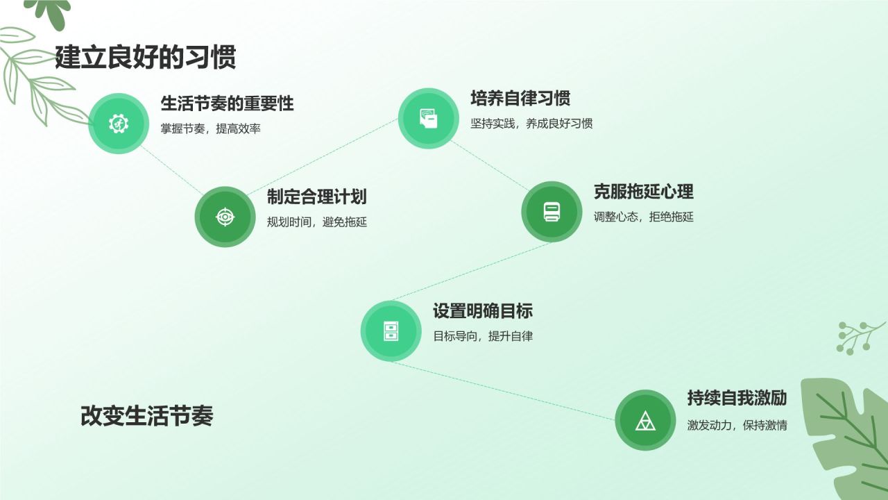 绿色小清新拒绝拖延症PPT模板