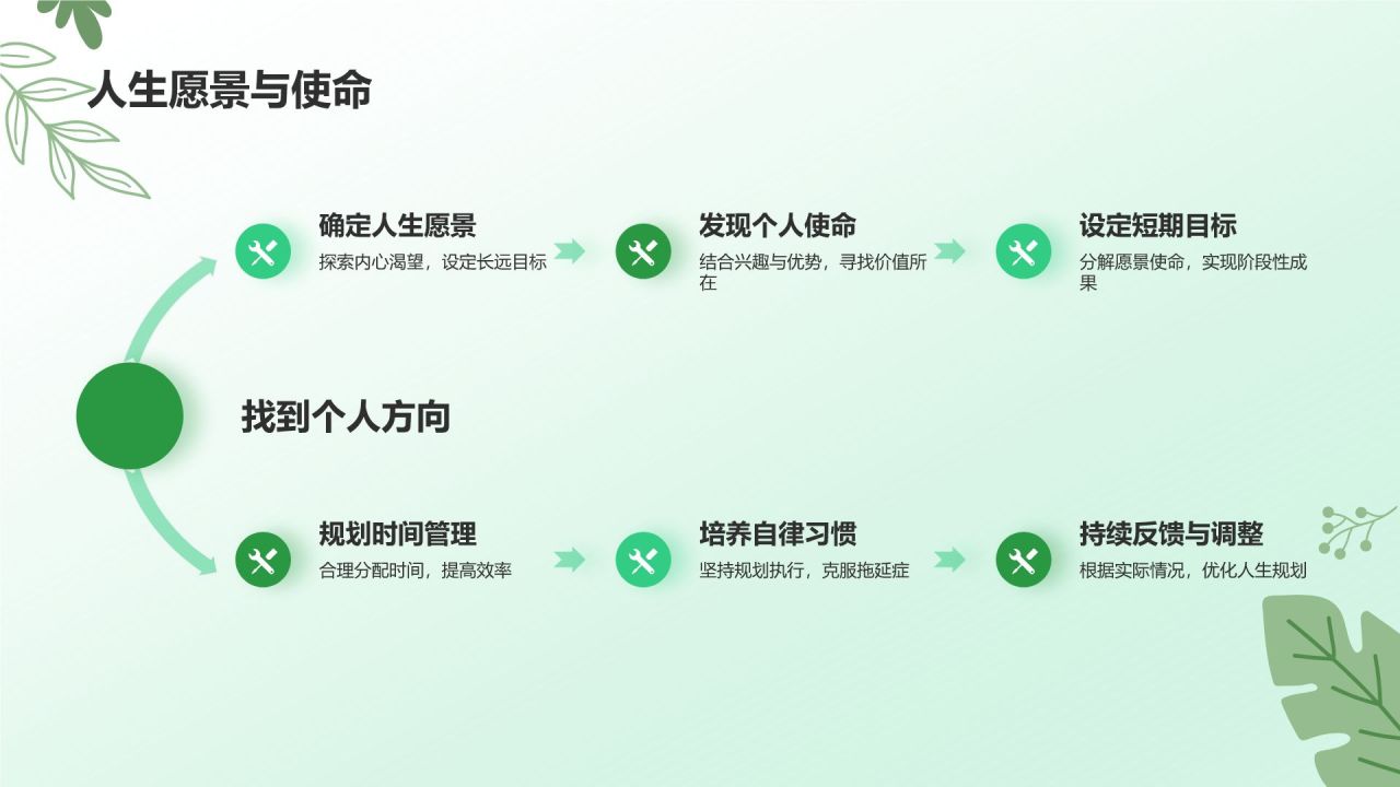 绿色小清新拒绝拖延症PPT模板