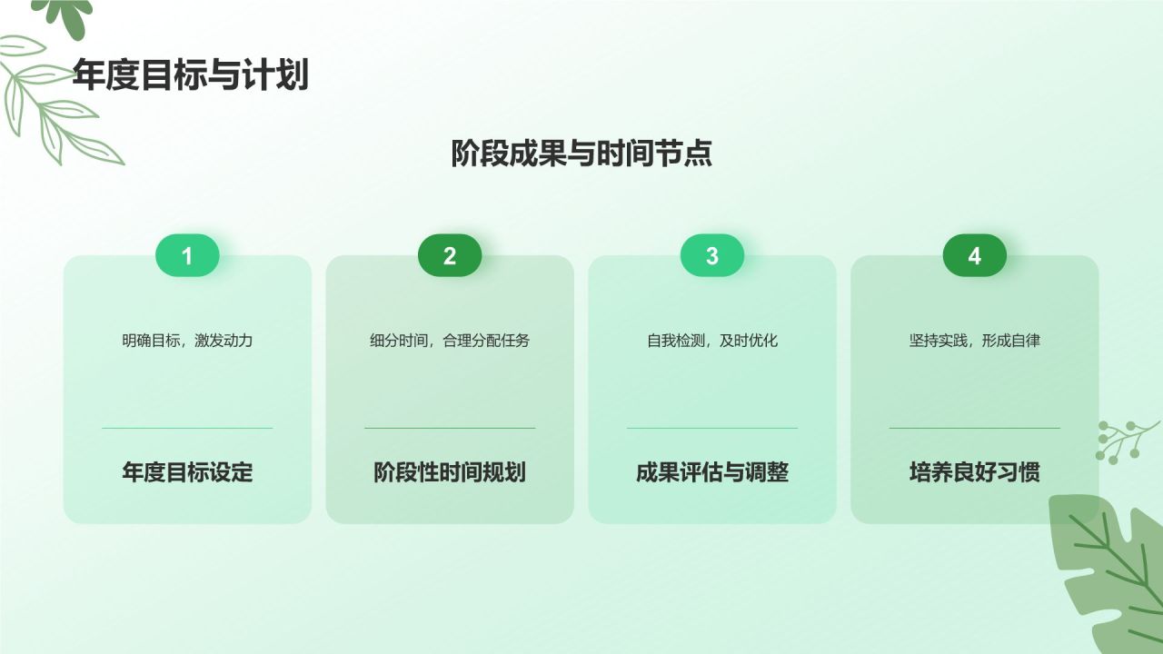 绿色小清新拒绝拖延症PPT模板