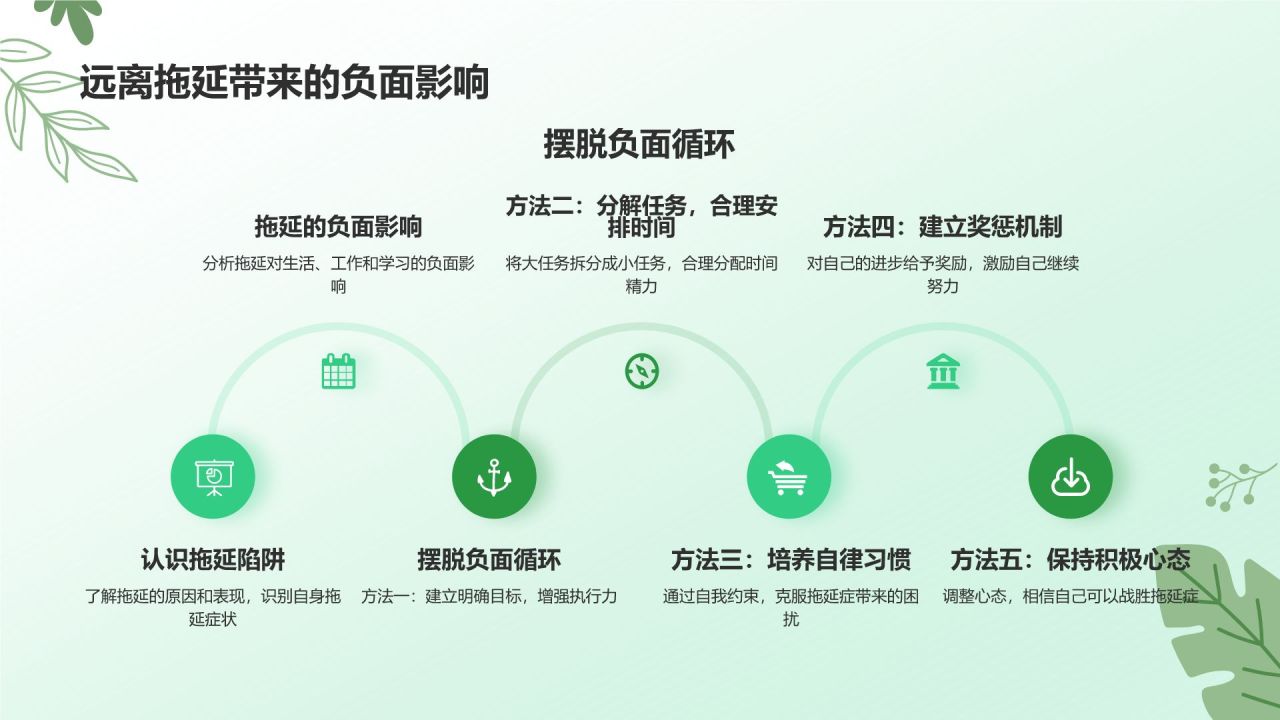 绿色小清新拒绝拖延症PPT模板