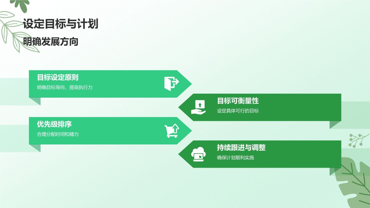 绿色小清新拒绝拖延症PPT模板