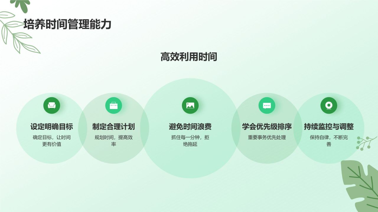 绿色小清新拒绝拖延症PPT模板