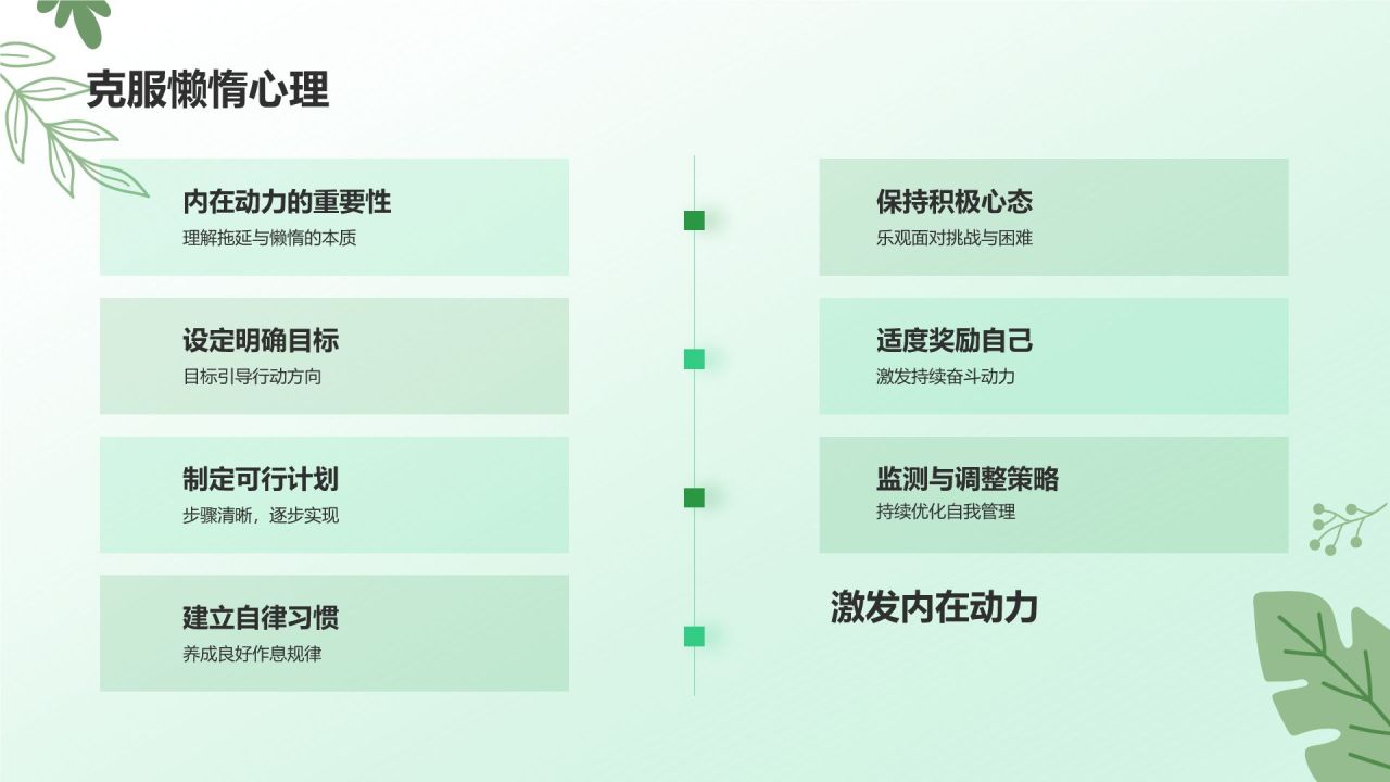 绿色小清新拒绝拖延症PPT模板