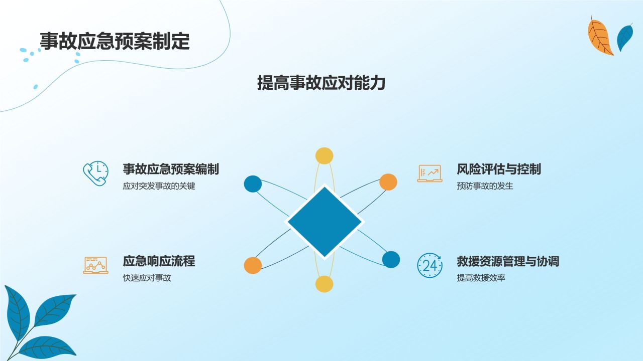 蓝色小清新出行安全PPT模板