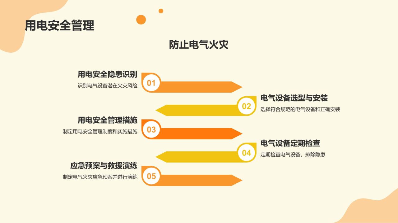 橙色小清新消防安全PPT模板